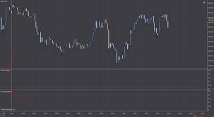 The wyckoff pricevolume histogram oscillator indicator allows analyzing the market by applying richard wyckoff's volume spread analysis vsa. Mboxx Similar To Weis Wave Wyckoff Futures Io