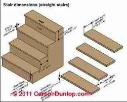 Stair Dimensions Clearances For Stair Construction Inspection Stair Dimensions Timber Stair Stairs