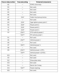 That should give you one touch unlocking of all . Diagrama De Fusibles Ford F 150 2016 Opinautos