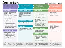 Les points inscrits à l'ordre du jour sont repris dans la langue du dossier. Coronavirus Covid 19 Mise A Jour Suite Au Comite De Concertation Du 18 Juin 2021 Verviers