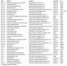 The 2020 2021 Bowl Schedule Has Been Released If You Re The Overly Optimistic Sort Roll Bama Roll