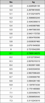 3 5 Kg In Pounds And Ounces Pounds And Ounces To Kg G And Oz Conversion @yoooder, how is it clear if he needs help to convert, the reason it is not clear because if a button calls the function convert and where is the output going to google responds: ylq