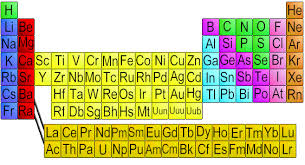 chemical elements com an interactive periodic table of the