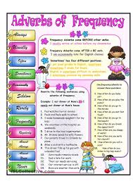 Frequency Adverbs Learn English Adverbs English Grammar