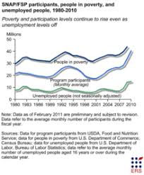 Supplemental Nutrition Assistance Program Wikipedia