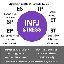 Pin On Infj