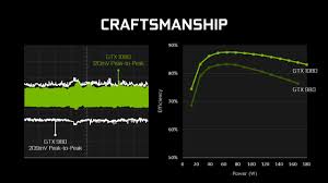 nvidia reveals geforce gtx 1080 and gtx 1070 both faster