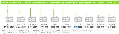 dab international radiodigi dab radio numerique terrestre