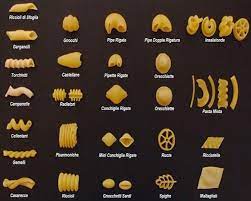 Maybe the most ubiquitous noodle on the block, the tubular pasta is named after a pen or a quill, because it was intended to imitate the shape of fountain pens when it was created. Different Types And Names Of Pasta Pasta Types How To Cook Pasta Pasta Shapes
