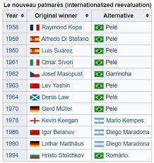 Pele Has Won More Ballon D Or Awards Than Lionel Messi Or Cristiano Ronaldo Sportbible