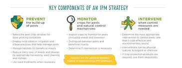 Rotating different crops can break pest cycles and add extra nutrients to the soil. Crop Protection Industry Supports Fao On Ipm Croplife International