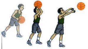 Yoga akan memasukkan bola ke ring basket lawan dengan variasi gerak melompat dan mengayun lengan. 6 Teknik Melempar Mengoper Bola Basket Beserta Gambarnya