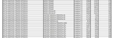 Salariu, de la 5 000 lei. Ce Specializare Are Medicul Cu Cel Mai Mare Salariu Din Spitalul JudeÅ£ean De UrgenÅ£a BistriÅ£a
