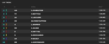 Alpine e alonso in gran forma, punto interrogativo ferrari red bull e mercedes tornano al top, verstappen più in palla di hamilton F1 Gp Francia 2019 Qualifiche Hamilton Record Vettel Solo 7 Live Motorsport