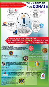 This Before You Donate Informative Good To Know Bible Knowledge