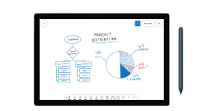 Video converter for mac is powerful video and audio conversion software for mac users. Microsoft Whiteboard Is A Dead Simple Way To Brainstorm With Your Team