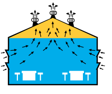 Agar atap tidak mudah keropos sebaiknya kita membuat ventilasi rumah yang baik. Ventilator Atap Cara Kerja Ventilator Atap Gnet Building Solutions