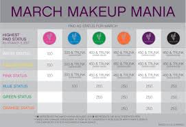 Younique Presenter Status Chart Best Picture Of Chart