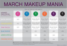 younique presenter status chart best picture of chart