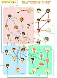 Relationship Chart Of The Adorable Senpais From