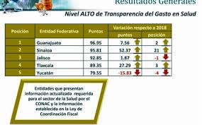 Organismo encargado de prestar servicios de salud a la población del estado. Secretaria De Salud De Guanajuato La Mas Transparente Del Pais