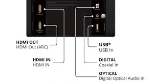 How to connect your vizio sound bar Sonos Connect Vizio Sb3851d0 Success Sonos Community