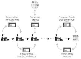 Https Www Pomsmeetings Org Confproceedings 065 Full 20papers Final 20full 20papers 065 0083 Pdf
