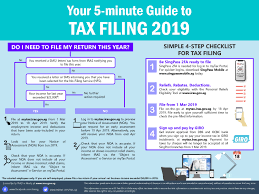 Of these, the inland revenue authority of singapore (iras) is responsible for collecting personal income tax, corporate tax. Iras Tax Season 2019 File Taxes Early From 1 Mar