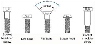 laboratory resources