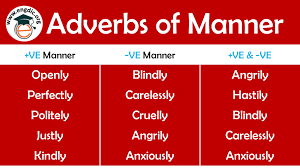 If the verb has an object, the adverb of manner is usually placed after the object, not between the verb and. Adverbs Of Manner List Of 150 Words Download Pdf Engdic