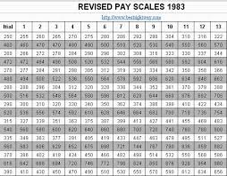 revised pay scales chart 1972 to 2011 best right way