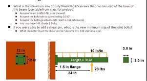 What Is The Minimum Size Of Fully Threaded Us Scre