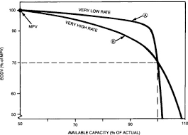 Depth Of Discharge An Overview Sciencedirect Topics