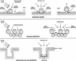 수가공으로 절단된 금형 표면(약간 거침)과 유가공으로 절단된 초정밀 부품 표면(거울처럼 매끄러움)의 확대 비교 사진
