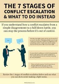 Discover The 7 Ways Conflict Escalates Why Relationship Fights Get Bigger And Worse Over Time And Learn Conflict Resolution Conflict Management Relationship