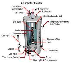 Check spelling or type a new query. Estimating The Lifespan Of A Water Heater Internachi