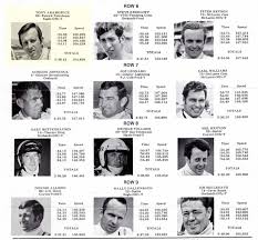 Image result for Indianapolis Argent 1970 Iso