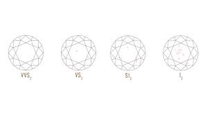 Cut, clarity, carats and colour. What Is Diamond Clarity The 4cs Of Diamond Quality By Gia