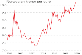 Chart Of The Week Norways Crown Has Slipped Moneyweek