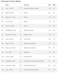 Vremea Pe 15 Zile Temperaturile Scad Pana La 8 C