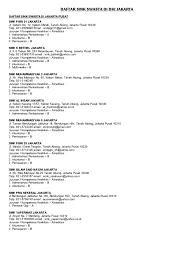 Smp dan smk islam assa'adatul abadiyah jakarta barat mengundang saya untuk sharing tentang jakarta timur, satpol pp jakarta barat, satpol pp jakarta utara, sdi al izzah taman adiyasa pgri cibinong, sma pr 3 jakarta, sma yadika 4 jakarta, smk aisyaih 1 (d/h muhammadiyah 5). Daftar Smk Swasta Di Dki Jakarta