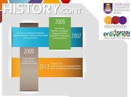 Manusia yang berdaya adalah manusia yang dapat berfikir kreatif, mandiri, dan yang dapat membangun dirinya dan masyarakatnya. Profile