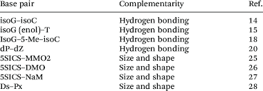 Complementary base pairing refers to the structural pairing of nucleotide bases in deoxyribonucleic acid, which is commonly known as dna. What Are The Couples In Complementary Base Pairing In Dna In Rna