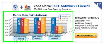 Get Free Zonealarm Antivirus Firewall Security Combo For