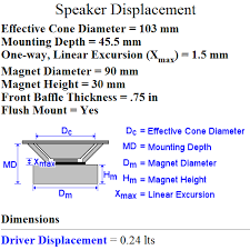 And what's the hz for that box? Designing And Building A Speaker Box Example