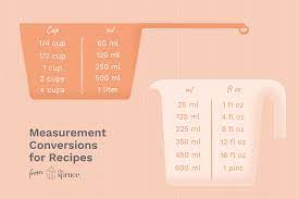 1 stick = 4 ounces = 8 tablespoons = 1/2 cup. Measurement Conversion Charts For Recipes
