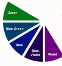 It is best used with either warm or cool colors, creating a look that has a certain temperature as. Analogous Colors And Color Wheel Colours Signify Life Areas On The By Harshani Chathurika Ux Planet