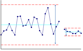 Control Charts And Normality Does Your Data Need To Be Normal