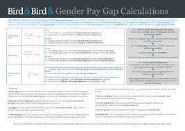 Hello, sign in account & lists sign in account & lists orders try prime basket. Https Www Twobirds Com Media Pdfs Germany Factsheet Gender Pay Gap Calculations Englisch Pdf
