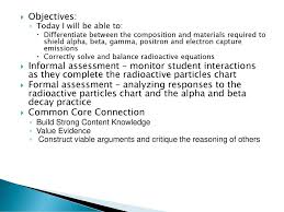 Radioactive Particles Chart Alpha Beta Decay Practice Ppt